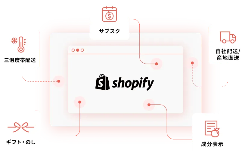 BiNDec MODEL 食品の全体像
