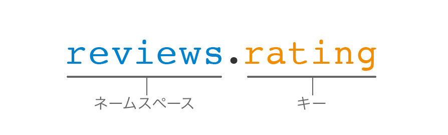 ネームスペースとキーについて