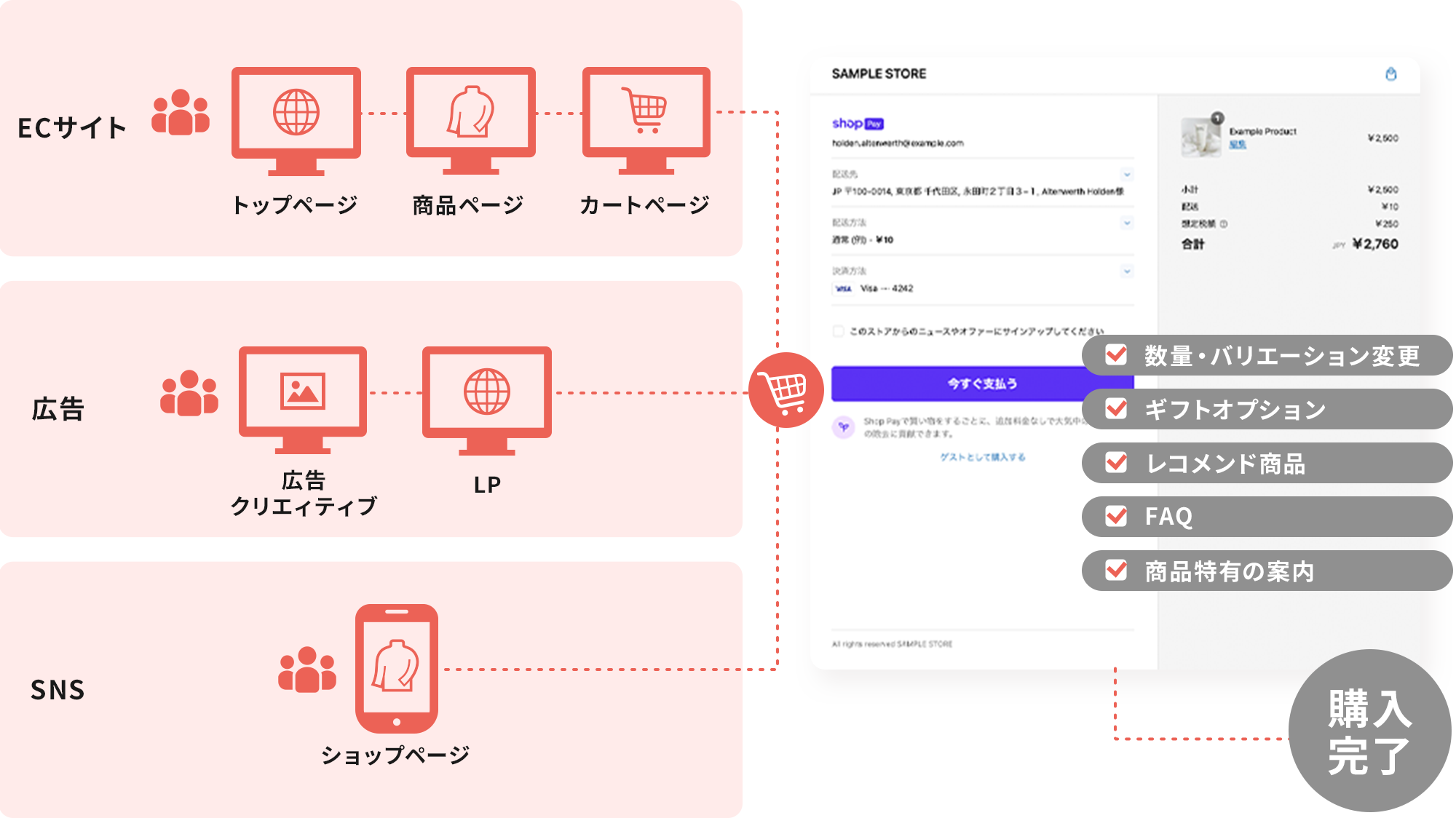 このアプリの必要性