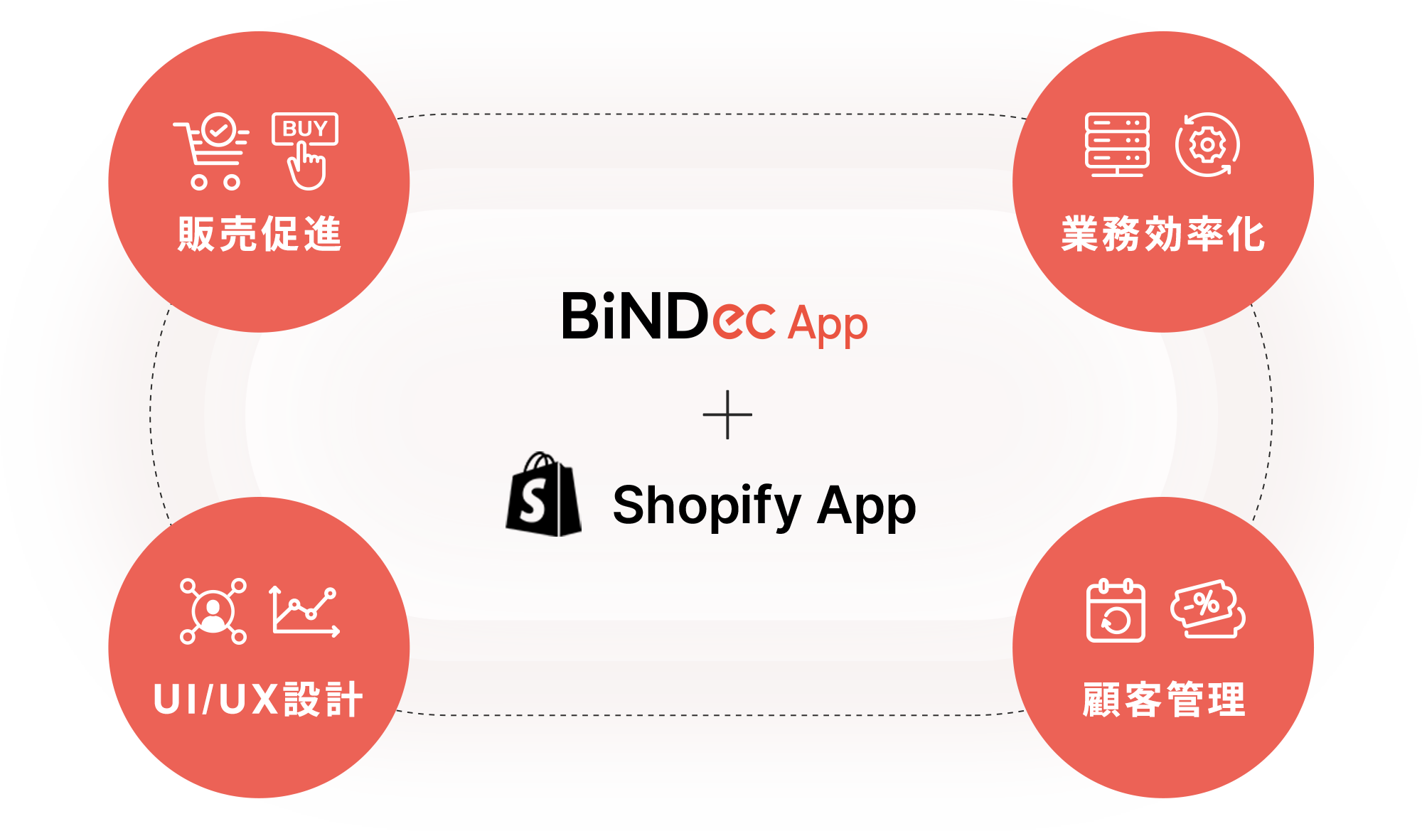 BiNDecアプリとShopifyアプリ