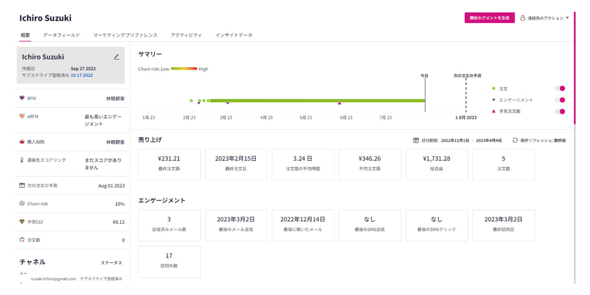 Dotdigital資料より引用