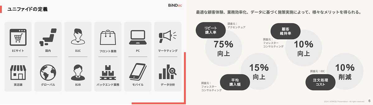 ユニファイドコマースの例と各種コストへの影響