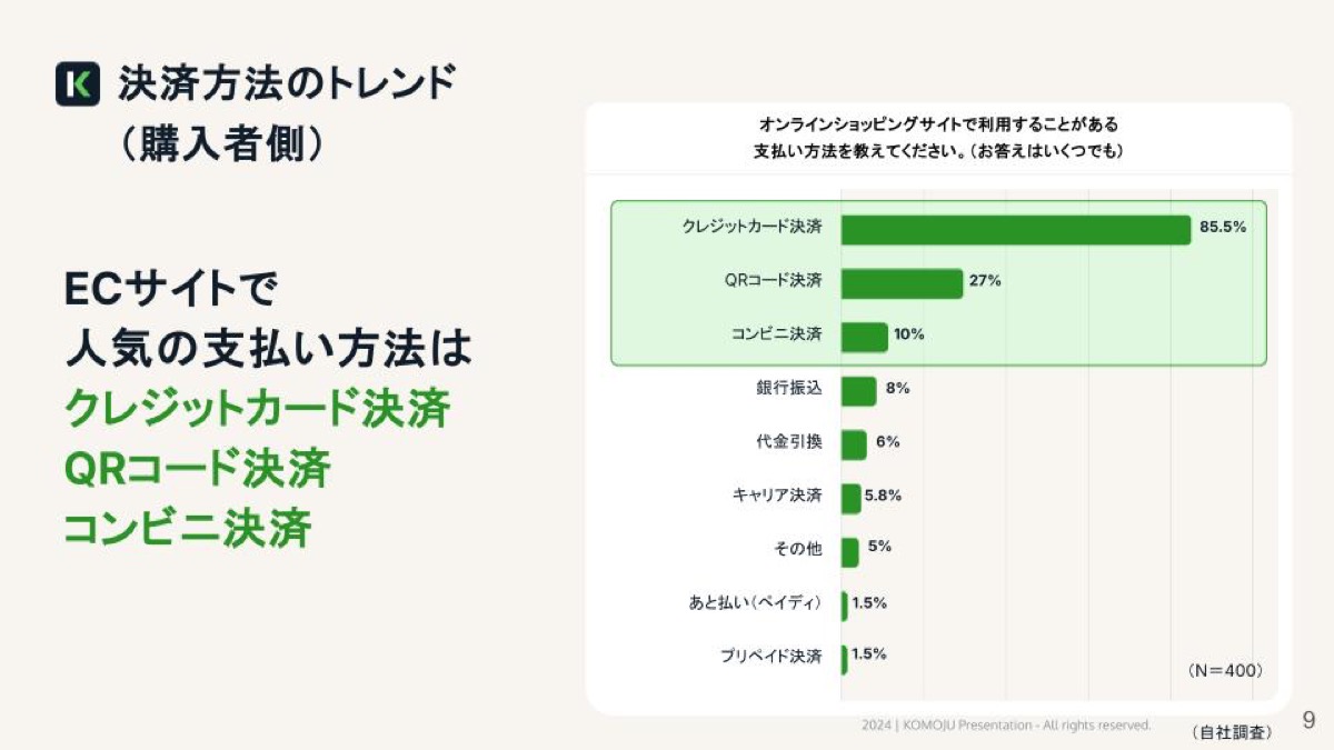 人気の決済手段とその理由