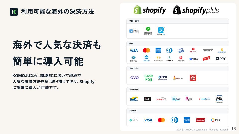 国内外の主要な決済手段を導入して越境ECもカバー