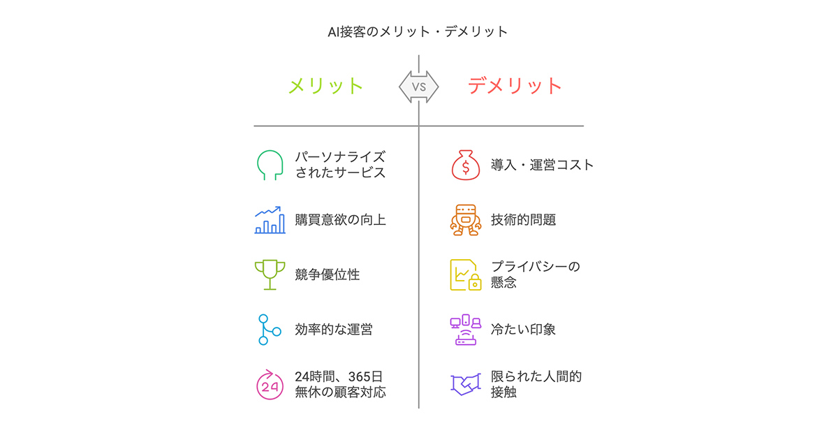 AI接客にはメリットだけでなく、デメリットも考えられるため、適切な選択と運用が求められる