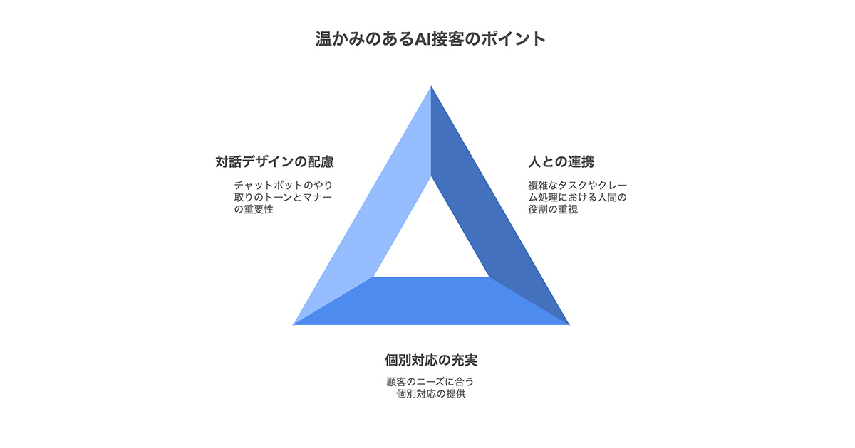 AI接客に対してネガティブな印象を持たれないように心がけるべきポイントがある