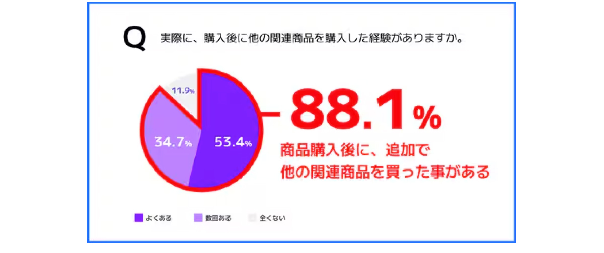 Recustomer株式会社