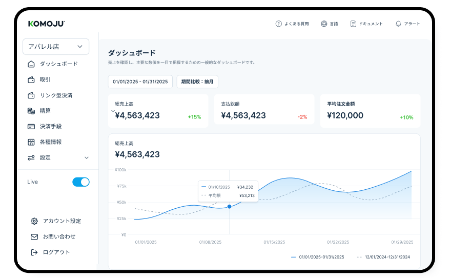 売上状況や決済情報がすぐにチェックできるKOMOJUの管理画面