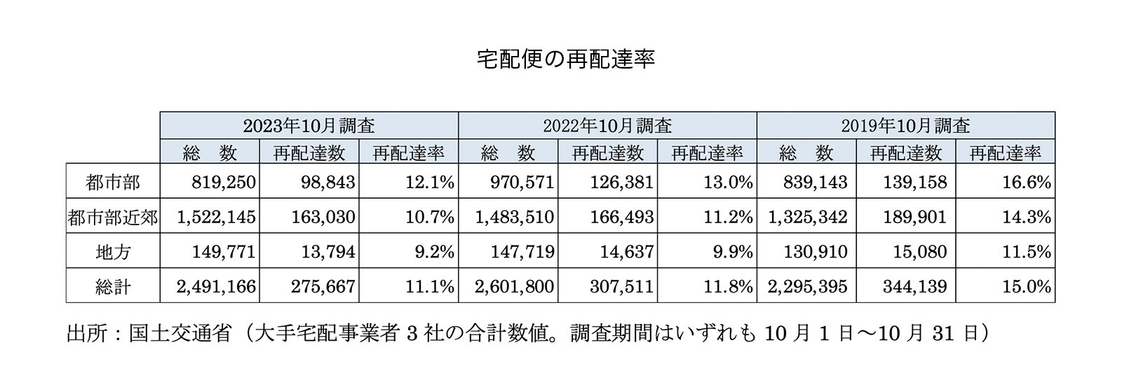 経済産業省「令和5年度 電子商取引に関する市場調査報告書」