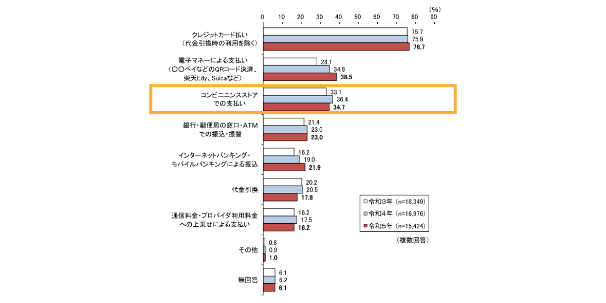 総務省 通信利用動向調査 令和5年報告書より