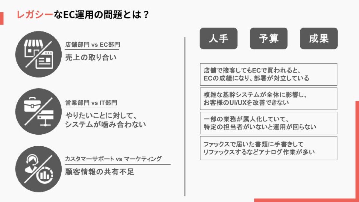 各部署の対立がざまざまな課題の要因となっている