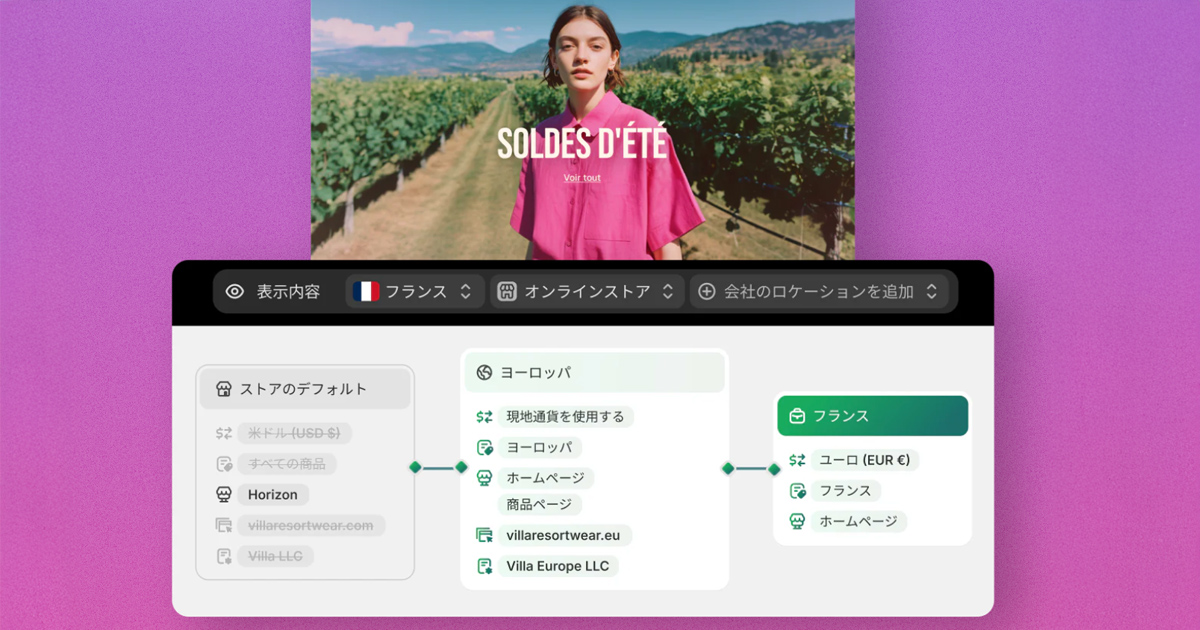 国別のECを管理できるサブマーケット