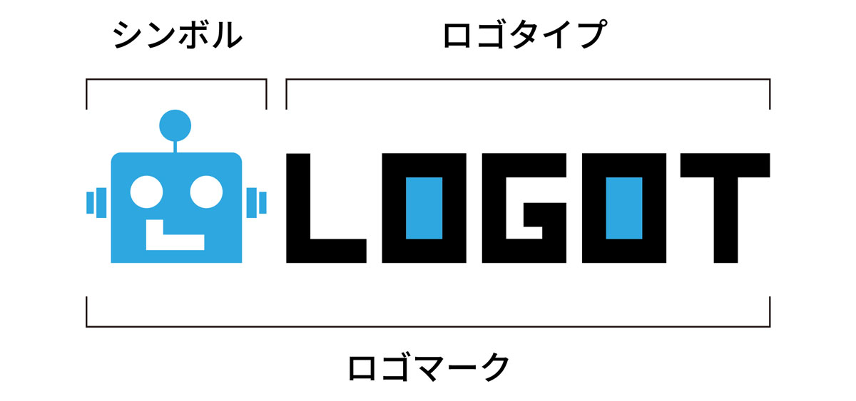 ロゴの種類を知る