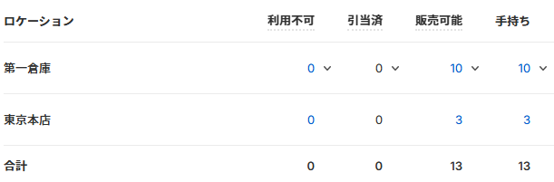 実店舗と倉庫それぞれに同じ商品の在庫がある場合、それぞれの状況の管理が可能