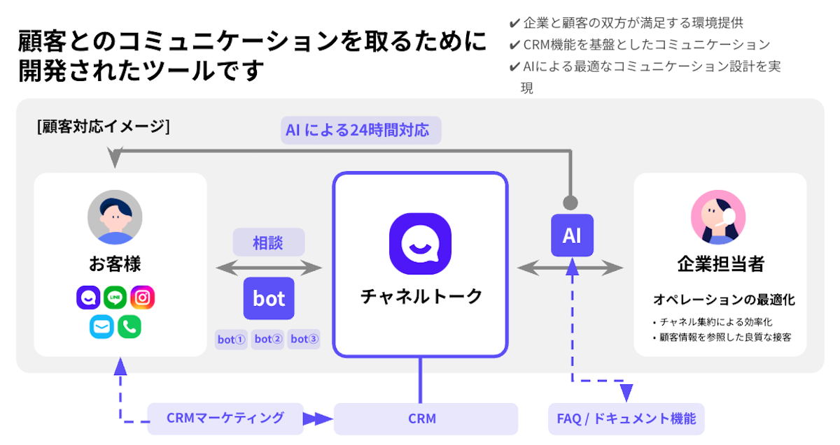 顧客が何を求めているのかが見えにくい。そう感じたときこそ、まずは接点を設計し、会話を始めることが重要