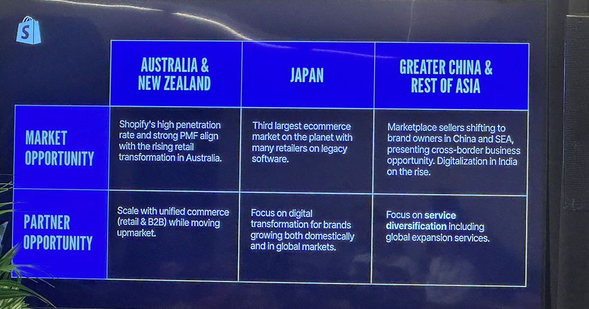 APAC各国の特徴。日本は世界第3位のEC市場ではあるが、レガシーなシステムを使用する企業が多い