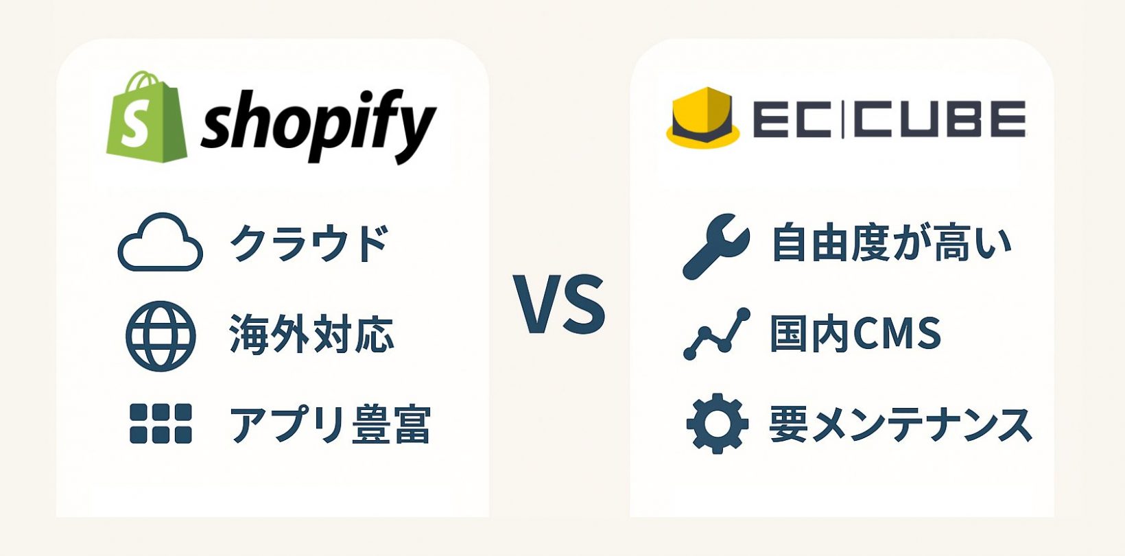 SaaS型のShopifyとサーバーインストール型のEC-CUBEには大きな違いがある
