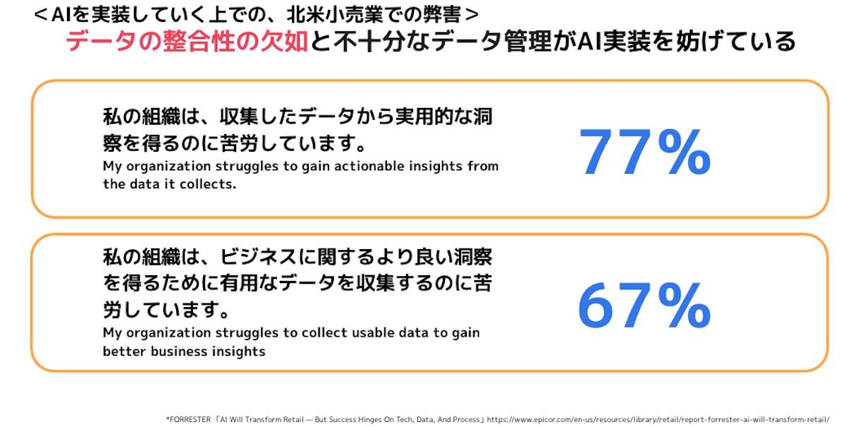 AIを実装していく上での、北米小売業での弊害