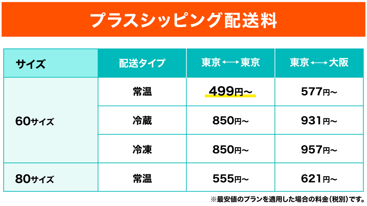 プラスシッピングの特別価格で配送できる