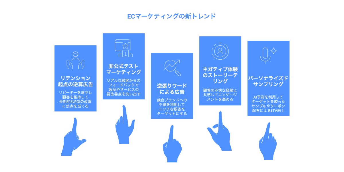 LTVの最大化と中長期で高いROIを実現するための5つのECマーケティングトレンド