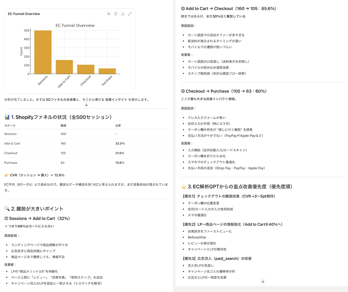 最終的に、このように細かな分析結果や改善提案が得られた