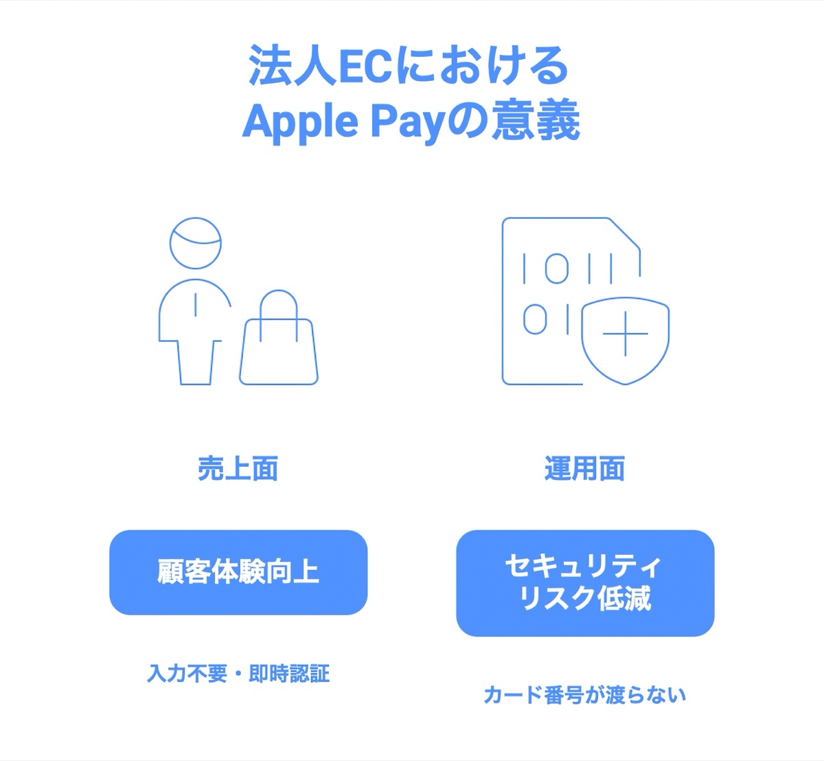 Apple PayはECにとって売上と運用の両面で貢献する