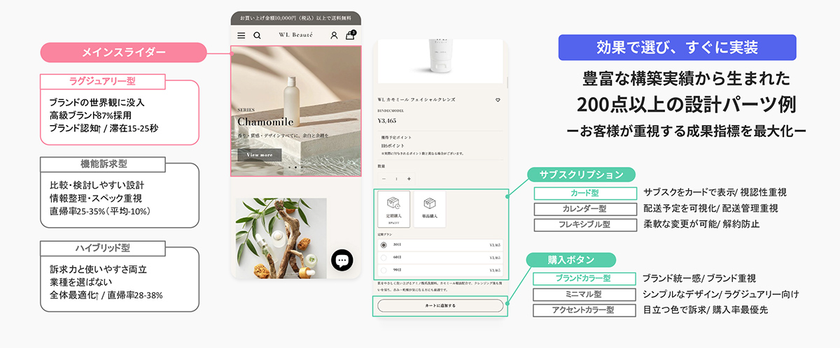 BiNDecのUI/UXパーツの例