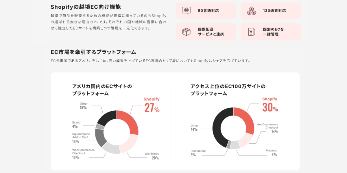 shopifyの越境EC機能
