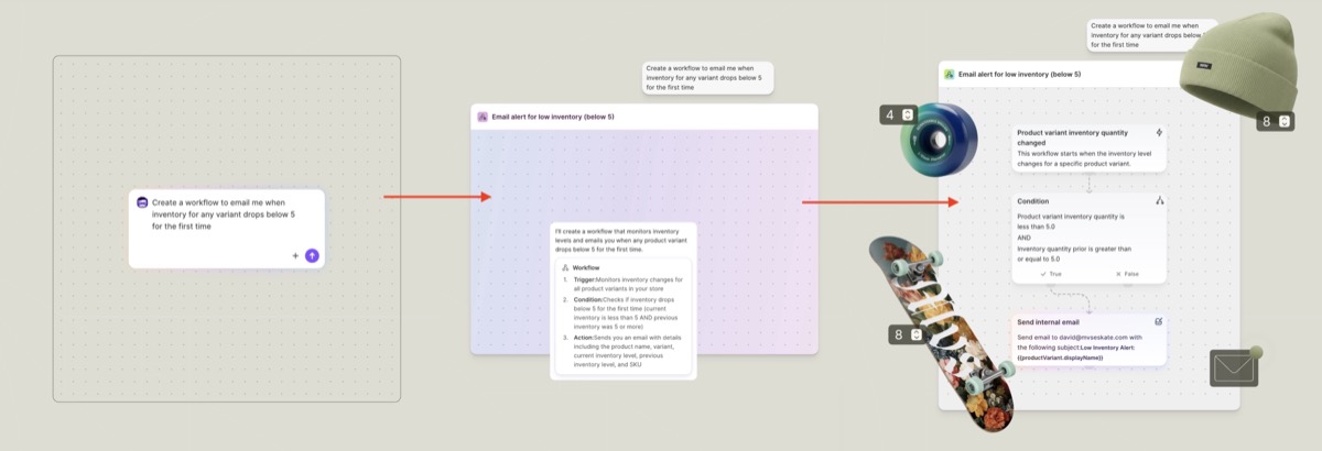 ノーコード・ローコードで実装可能となったShopify Flow
