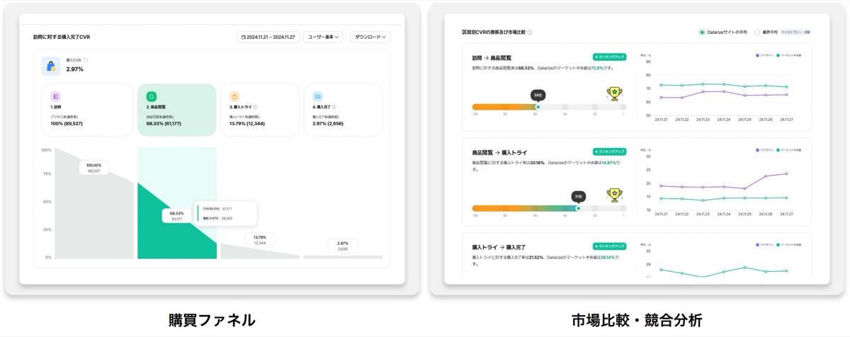 アナリティクス機能|Shopifyの売上データを分析して次の施策につなげる