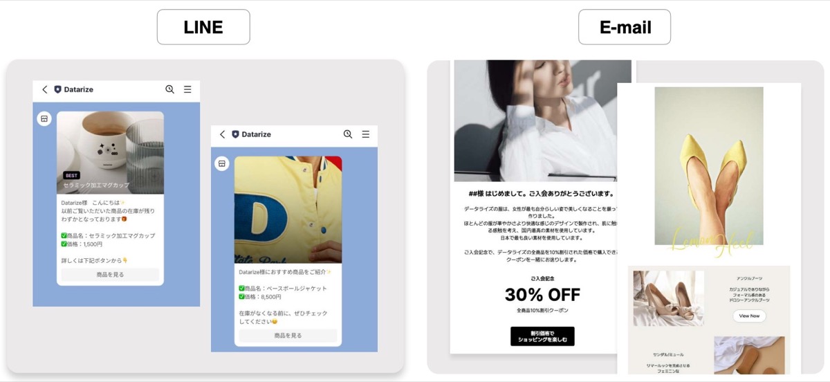 LINE・メルマガ配信機能|AIパーソナライズで開封率・購入率を高める