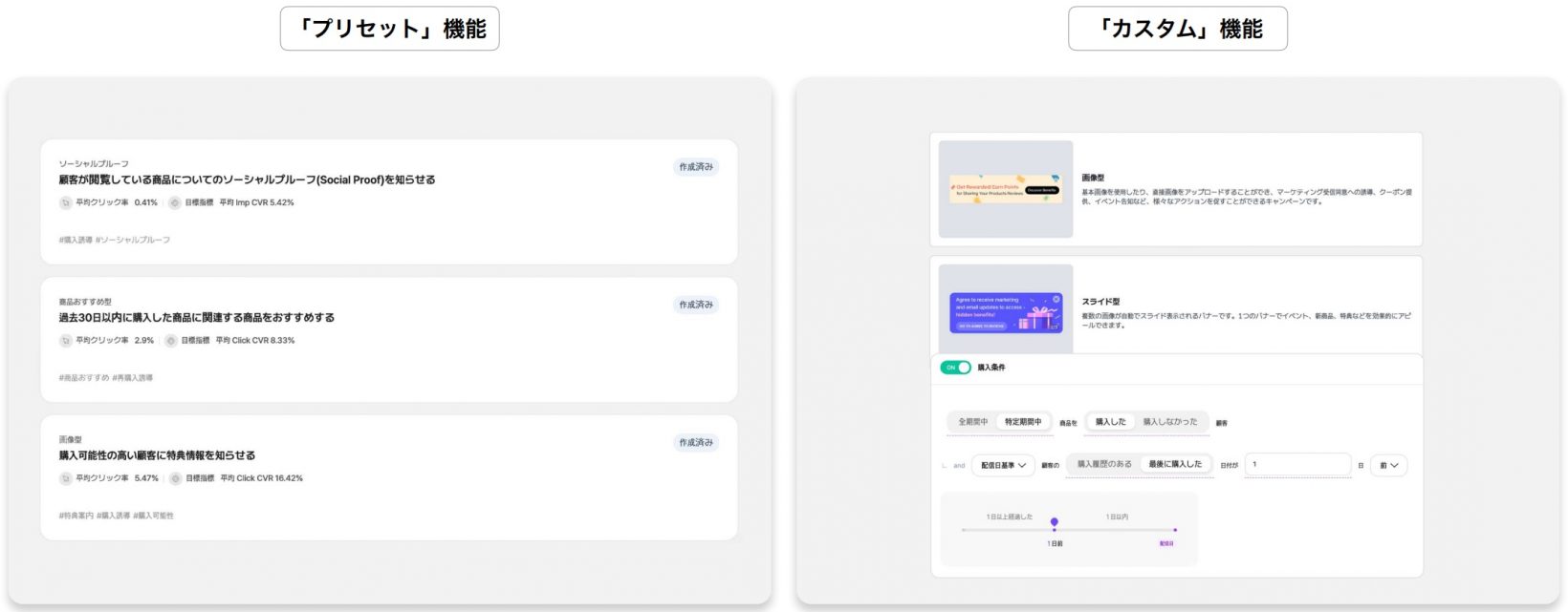 テンプレート(プリセット)機能でCRM施策をすぐに始められる