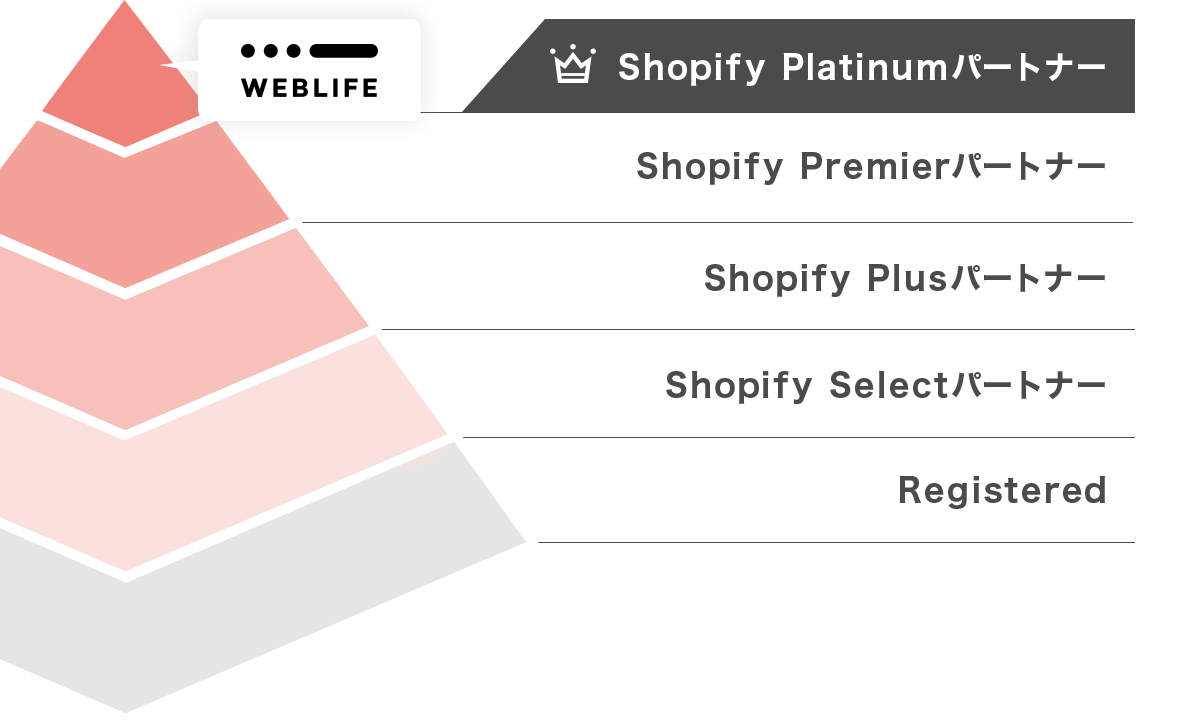 マーチャントの90％以上がマルチチャネルでECと連携