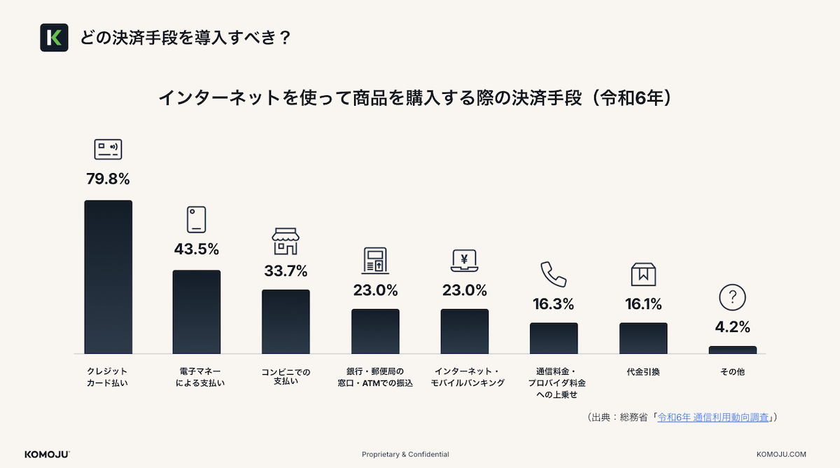 出典：総務省「令和6年 通信利用動向調査」
