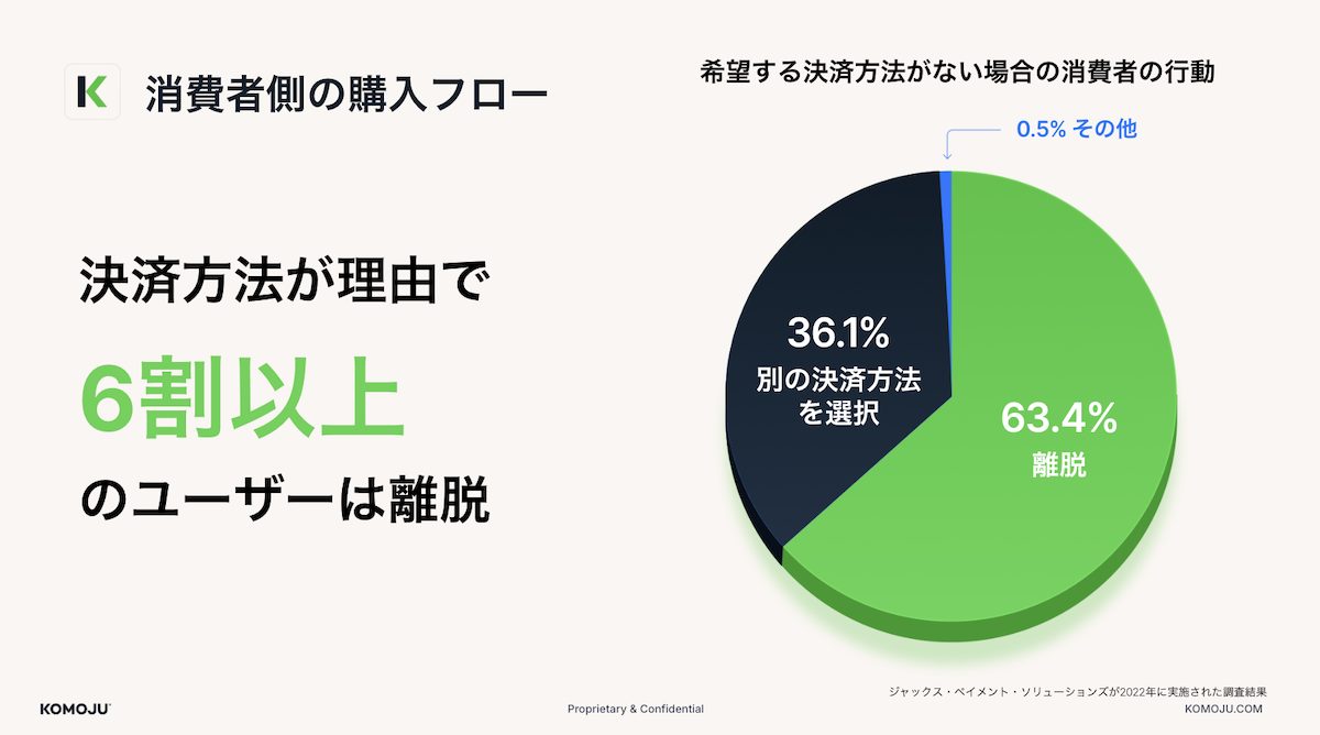 ※ジャックス・ペイメント・ソリューションズ 2022年調査