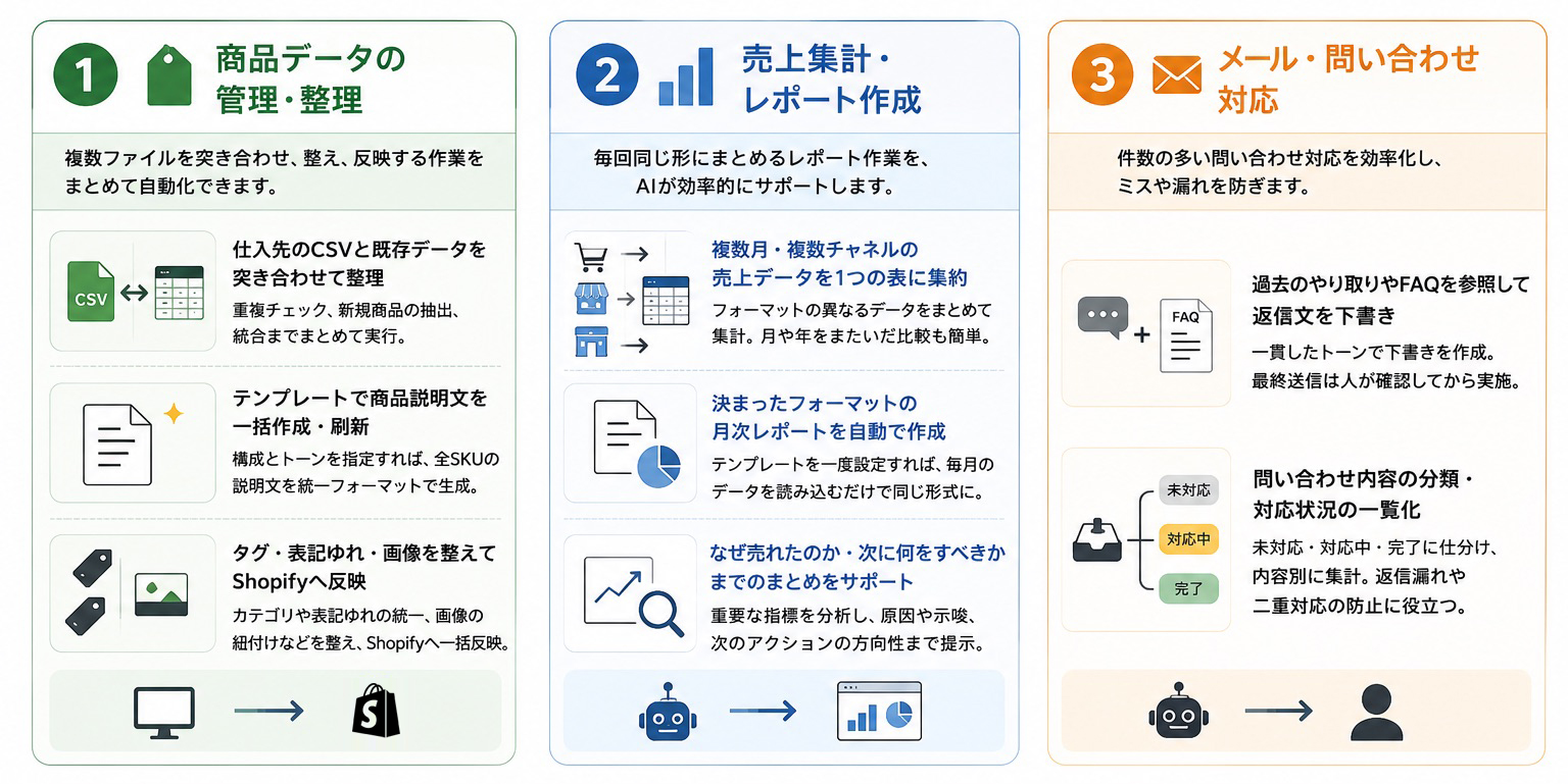 定型業務をまとめて自動化できるClaude Coworkを利用すれば、人間のスタッフはより価値の高い業務に集中することが可能となる