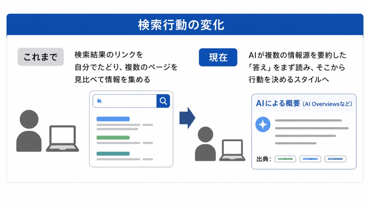 GEO(生成エンジン最適化)の基本と仕組み
