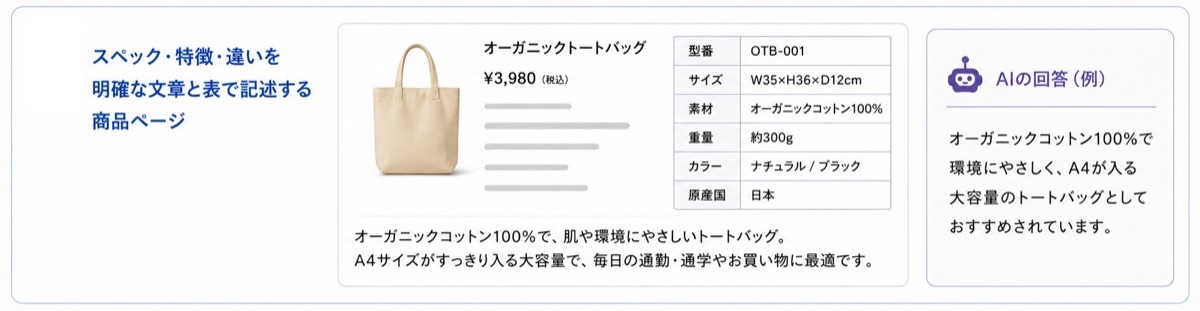 スペック・特徴・違いを明確な文章と表で記述する商品ページ