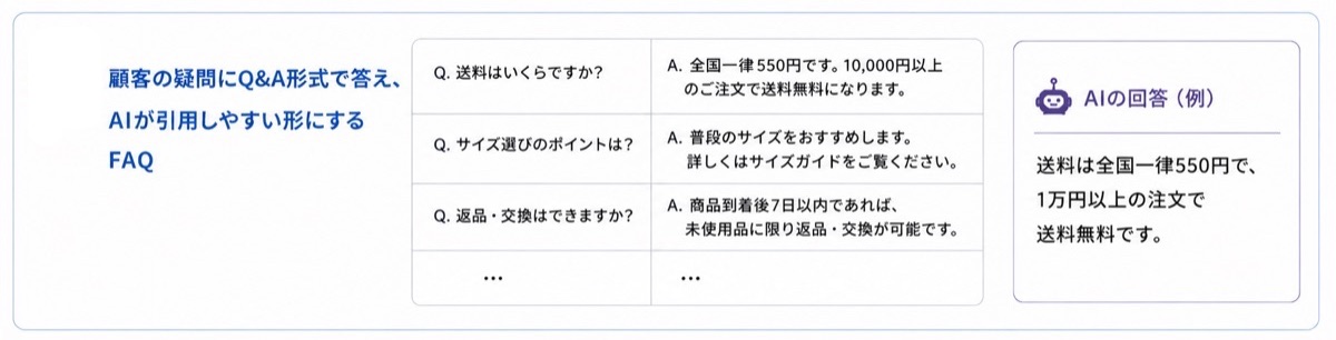 顧客の疑問にQ&A形式で答え、AIが引用しやすい形にするFAQ