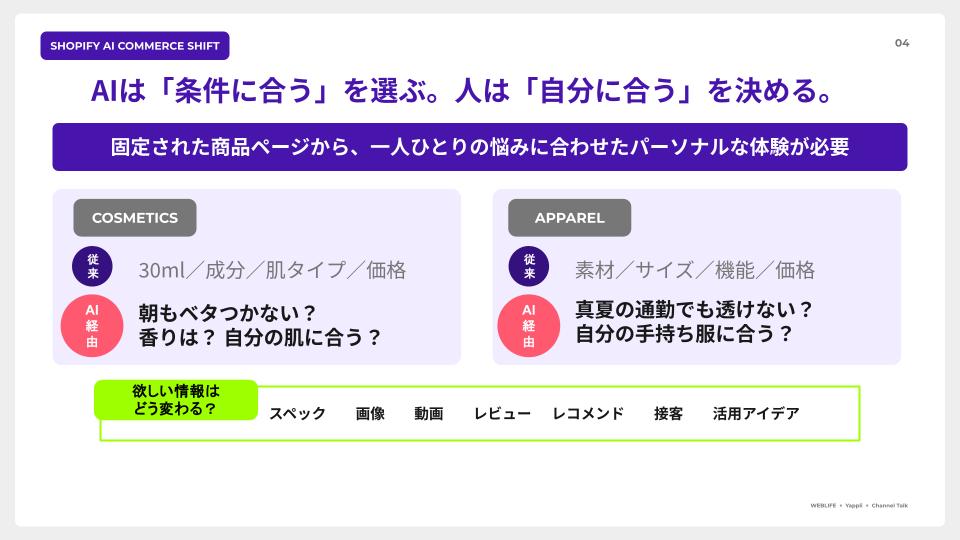 購入体験における、AIと人の対応の違い|Shopify AI Commerce SHIFTのイベント講義資料より引用
