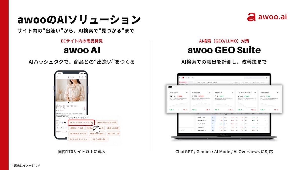 awooのAIソリューション