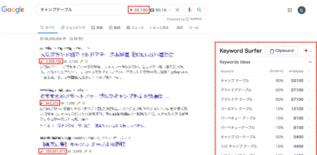 検索結果からサイトのキーワードやアクセスボリュームを表示