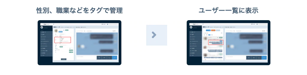 Shopifyの顧客情報と紐付け、属性ごとのセグメントが可能